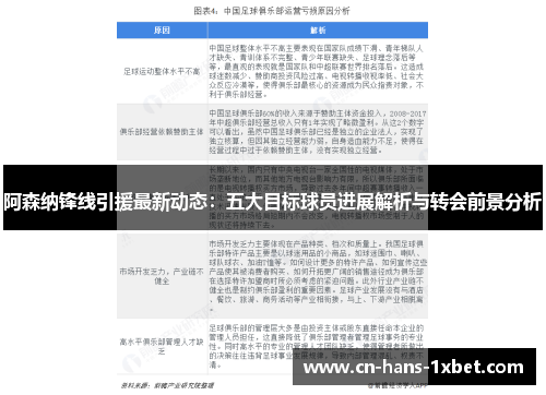 阿森纳锋线引援最新动态：五大目标球员进展解析与转会前景分析
