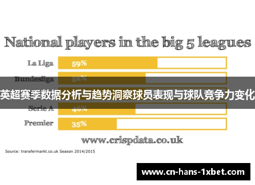 英超赛季数据分析与趋势洞察球员表现与球队竞争力变化