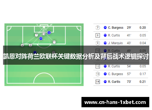 凯恩对阵荷兰欧联杯关键数据分析及背后战术逻辑探讨