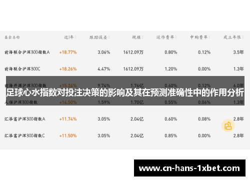 足球心水指数对投注决策的影响及其在预测准确性中的作用分析